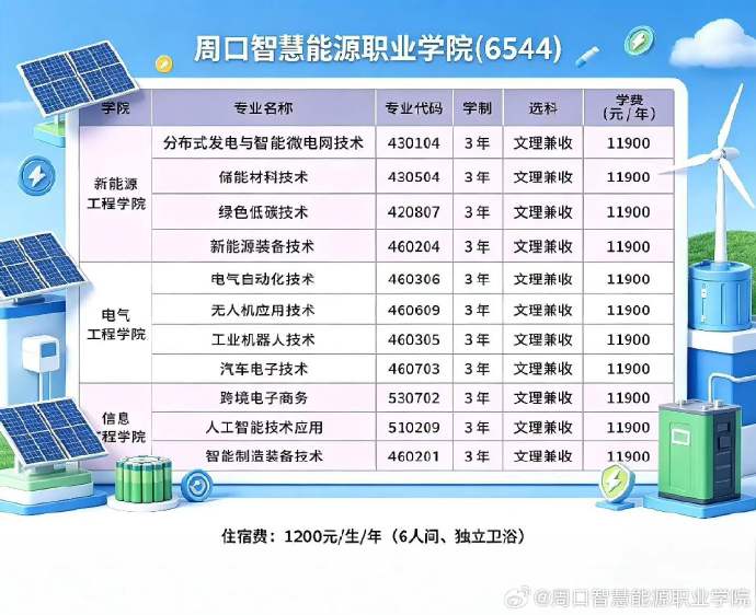 2026年统招最新专业来啦